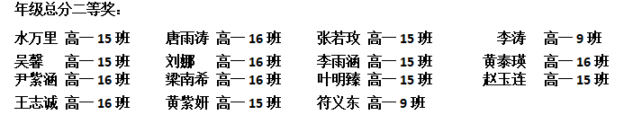 不負(fù)光陰，砥礪前行—— 高一年級(jí)期中考試表彰大會(huì)