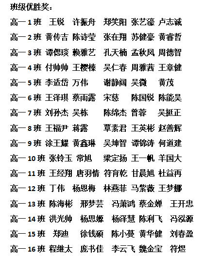 不負(fù)光陰，砥礪前行—— 高一年級(jí)期中考試表彰大會(huì)