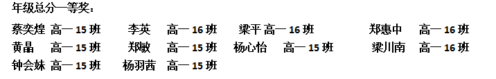 不負(fù)光陰，砥礪前行—— 高一年級(jí)期中考試表彰大會(huì)