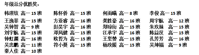 不負(fù)光陰，砥礪前行—— 高一年級(jí)期中考試表彰大會(huì)