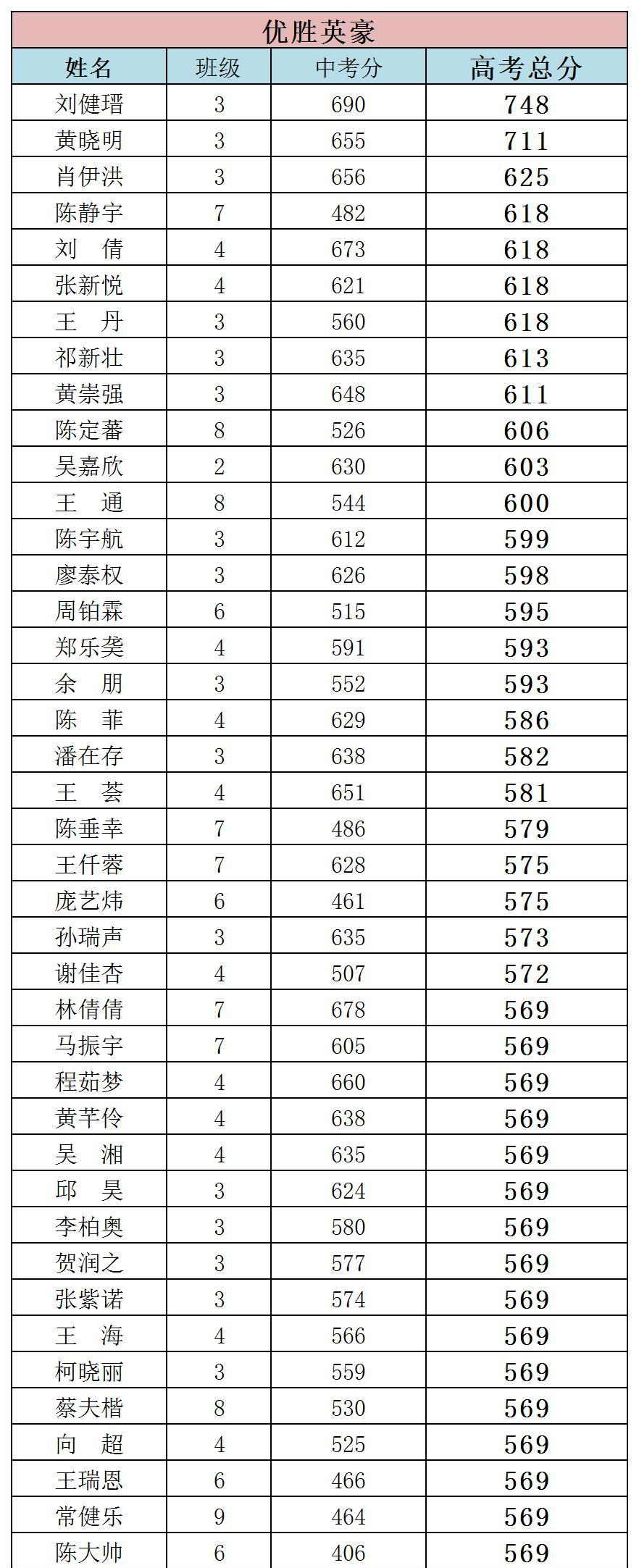 向建黨100周年獻(xiàn)禮(一)——優(yōu)勝英豪