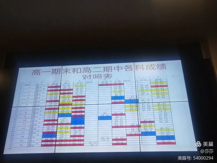 【校園動態(tài)】考而析得失，思而明未來——高二年級期中考試分析會