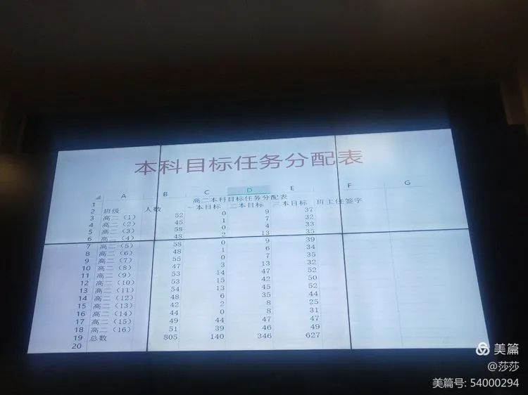 【校園動態(tài)】考而析得失，思而明未來——高二年級期中考試分析會