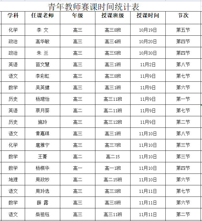 【教師風(fēng)采】賽課磨礪促花開，三尺講臺展風(fēng)采——海口黃岡金盤高級中學(xué)教師賽課活動