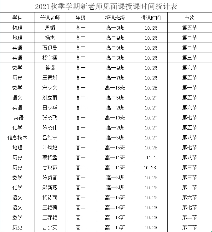 【教師風(fēng)采】賽課磨礪促花開，三尺講臺展風(fēng)采——?？邳S岡金盤高級中學(xué)教師賽課活動